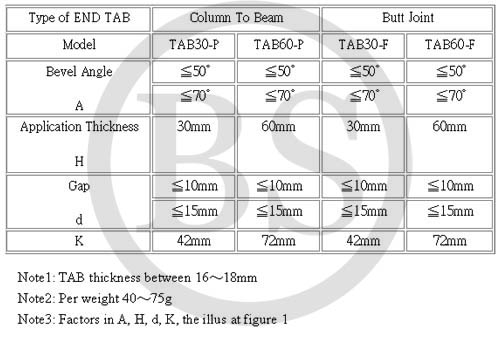 Ceramic End Tab - Specification